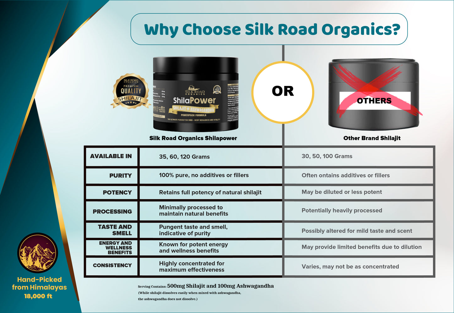 Silk Road Organics Premium ShilaPower Shilajit Resin with Free Hanging Metal Spoon – Pure Himalayan Shilajit with Ashwagandha & 85+ Trace Minerals for Energy & Stamina