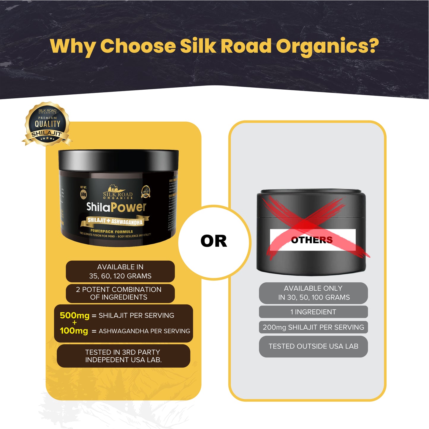 ShilaPower Himalayan Shilajit & Ashwagandha (35g) – Fulvic Acid, 85+ Minerals – Energy, Stress Relief, Focus & Immune Support | Spoon Included
