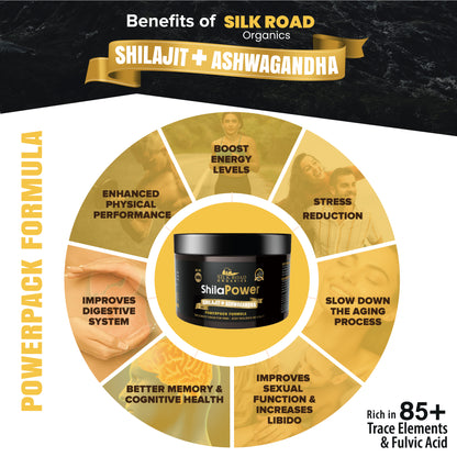 ShilaPower Himalayan Shilajit & Ashwagandha (35g) – Fulvic Acid, 85+ Minerals – Energy, Stress Relief, Focus & Immune Support | Spoon Included